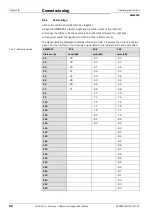 Preview for 80 page of SICK DME5000 Operating Instructions Manual