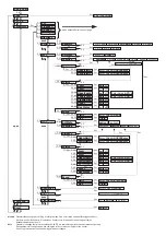 Preview for 144 page of SICK DME5000 Operating Instructions Manual