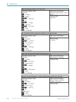 Preview for 26 page of SICK DT50-2 Pro Operating Instructions Manual