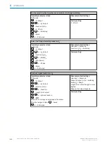 Preview for 42 page of SICK DT50-2 Pro Operating Instructions Manual