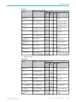 Preview for 91 page of SICK DT50-2 Pro Operating Instructions Manual