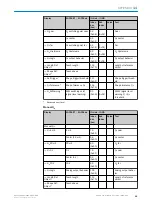 Preview for 95 page of SICK DT50-2 Pro Operating Instructions Manual