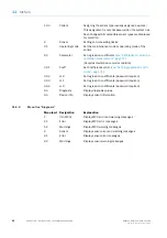 Preview for 86 page of SICK DUSTHUNTER SP100 Ex-2K Operating Instructions Manual