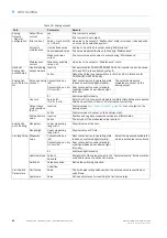 Preview for 80 page of SICK DUSTHUNTER SP100 Ex-3K Operating Instructions Manual