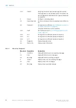 Preview for 92 page of SICK DUSTHUNTER SP100 Ex-3K Operating Instructions Manual