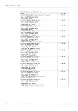 Preview for 132 page of SICK DUSTHUNTER SP100 Ex-3K Operating Instructions Manual