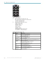 Предварительный просмотр 12 страницы SICK EtherCAT SIG350 Operating Instructions Manual