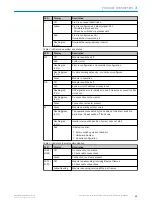 Preview for 13 page of SICK EtherCAT SIG350 Operating Instructions Manual