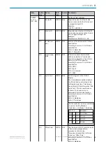 Preview for 35 page of SICK EtherCAT SIG350 Operating Instructions Manual