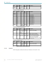 Preview for 36 page of SICK EtherCAT SIG350 Operating Instructions Manual