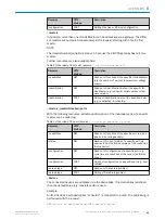 Preview for 41 page of SICK EtherCAT SIG350 Operating Instructions Manual