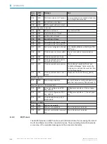 Preview for 44 page of SICK EtherCAT SIG350 Operating Instructions Manual