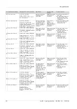 Preview for 178 page of SICK EuroFID Operating Instructions Manual