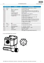 Preview for 7 page of SICK FFU Operating Instructions Manual