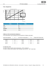 Preview for 51 page of SICK FFU Operating Instructions Manual