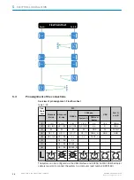 Preview for 14 page of SICK FlexChain Operating Instructions Manual