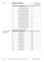 Preview for 110 page of SICK Flexi Classic Operating Instructions Manual