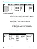 Preview for 48 page of SICK Flexi Compact Operating Instructions Manual