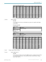 Preview for 63 page of SICK Flexi Compact Operating Instructions Manual