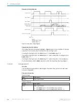 Предварительный просмотр 68 страницы SICK Flexi Compact Operating Instructions Manual