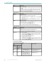 Preview for 80 page of SICK Flexi Compact Operating Instructions Manual