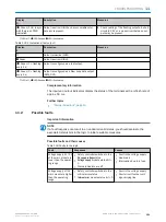 Preview for 121 page of SICK Flexi Compact Operating Instructions Manual