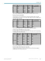 Preview for 33 page of SICK Flexi Loop Operating Instructions Manual