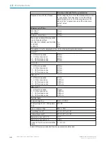 Preview for 82 page of SICK Flexi Loop Operating Instructions Manual