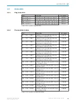 Preview for 95 page of SICK Flexi Loop Operating Instructions Manual