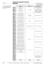 Preview for 16 page of SICK Flexi Soft Operating Instructions Manual