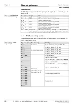 Preview for 46 page of SICK Flexi Soft Operating Instructions Manual