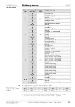 Preview for 141 page of SICK Flexi Soft Operating Instructions Manual