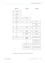 Предварительный просмотр 15 страницы SICK Flow-X Operating Instructions Manual