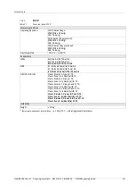 Preview for 157 page of SICK FLOWSIC100 Flare-XT Operating Instructions Manual