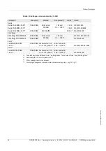 Preview for 56 page of SICK FLOWSIC100 Flare Operating Instructions Manual