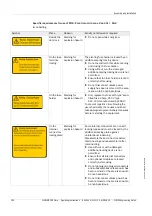 Preview for 124 page of SICK FLOWSIC100 Flare Operating Instructions Manual