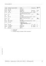 Preview for 131 page of SICK FLOWSIC100 Flare Operating Instructions Manual