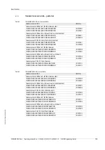 Preview for 225 page of SICK FLOWSIC100 Flare Operating Instructions Manual