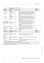 Preview for 42 page of SICK FLOWSIC600 Technical Information