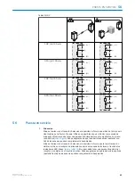 Preview for 63 page of SICK G6 Inox Operating Instructions Manual