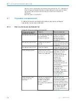 Preview for 96 page of SICK G6 Inox Operating Instructions Manual