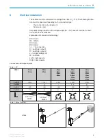 Preview for 7 page of SICK G6L Series Operating Instructions Manual