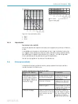 Preview for 53 page of SICK GL6 Series Operating Instructions Manual