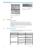 Preview for 64 page of SICK GL6 Series Operating Instructions Manual