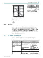 Preview for 97 page of SICK GL6 Series Operating Instructions Manual