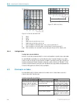 Preview for 90 page of SICK GL6L Series Operating Instruction