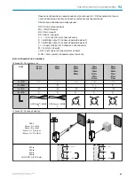 Preview for 99 page of SICK GL6L Series Operating Instruction