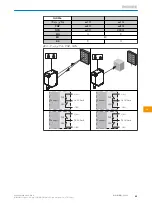 Preview for 95 page of SICK GLD20 Operating Instructions Manual