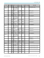 Preview for 31 page of SICK GLS100 Operating Instructions Manual