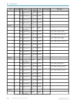 Preview for 32 page of SICK GLS100 Operating Instructions Manual